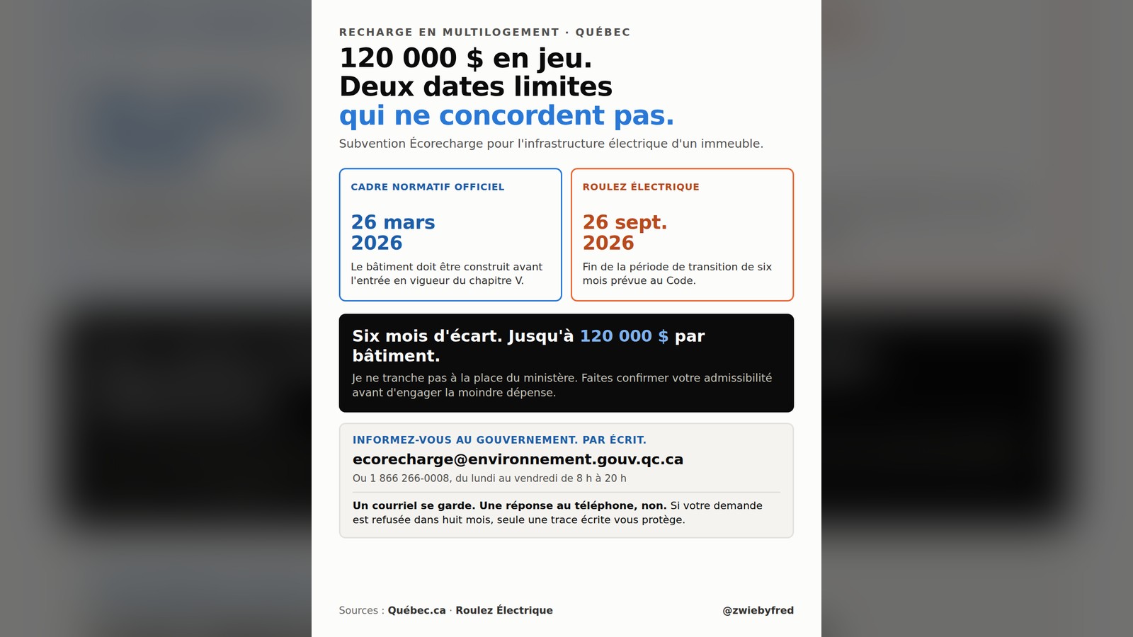 Comparaison de deux dates limites contradictoires pour la subvention Écorecharge à l'infrastructure de recharge en multilogement au Québec. Le cadre normatif officiel indique le 26 mars 2026, date d'entrée en vigueur du chapitre V du Code de construction. Le média Roulez Électrique indique le 26 septembre 2026, fin de la période de transition. Six mois d'écart, jusqu'à 120 000 $ par bâtiment. Coordonnées du programme : ecorecharge@environnement.gouv.qc.ca ou 1 866 266-0008.