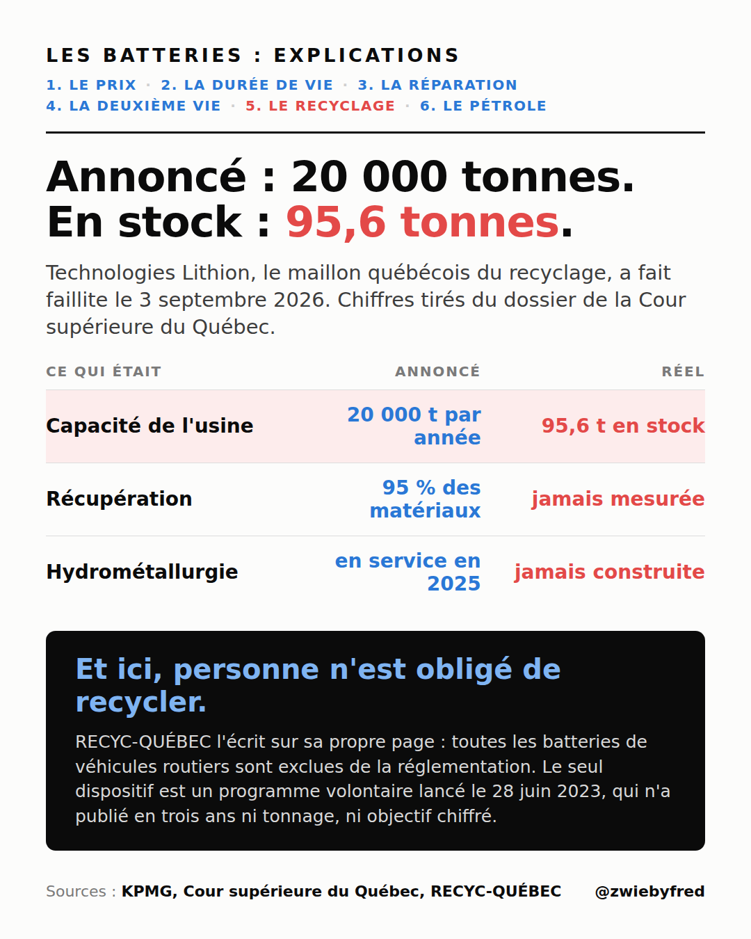 Le recyclage