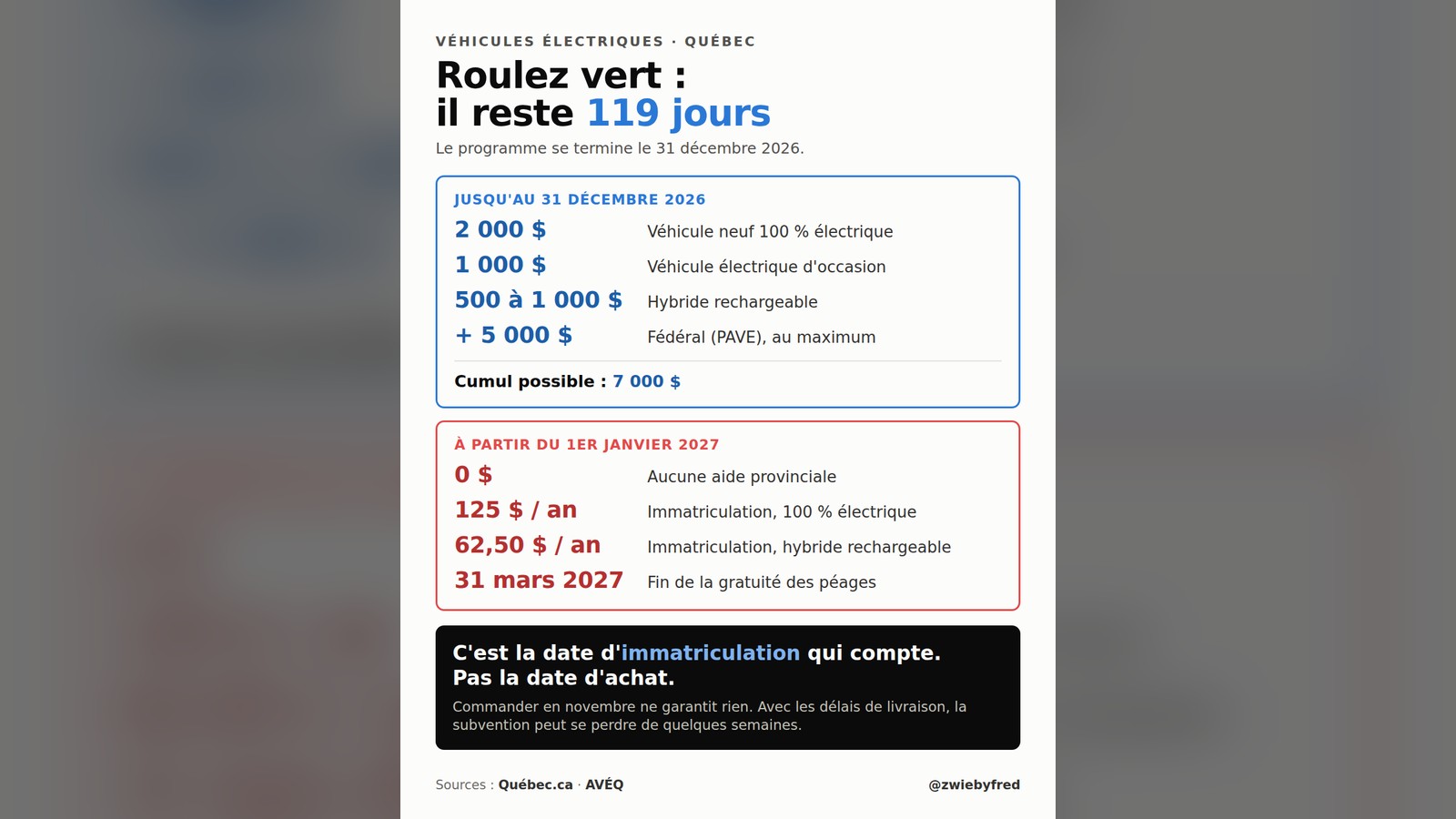 Tableau des aides à l'achat d'un véhicule électrique au Québec jusqu'au 31 décembre 2026 et des changements de 2027